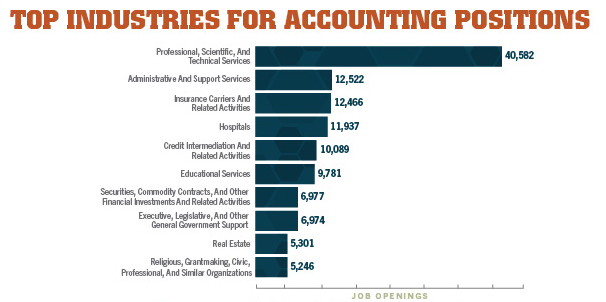 top companies for accounting