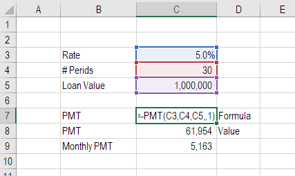 PMT Excel formula advanced