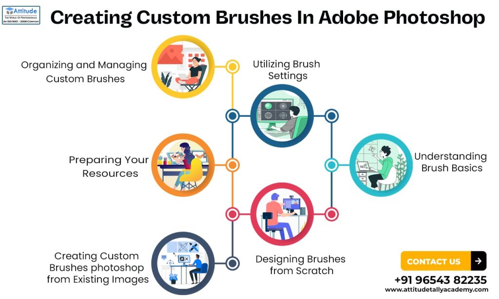 how-to-create-custom-brushes-in-adobe-photoshop-a-comprehensive-guide