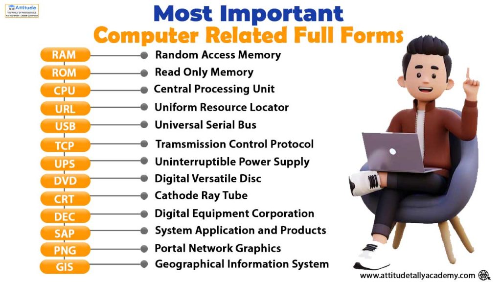 Most Important Computer Related Full Forms You Should Know