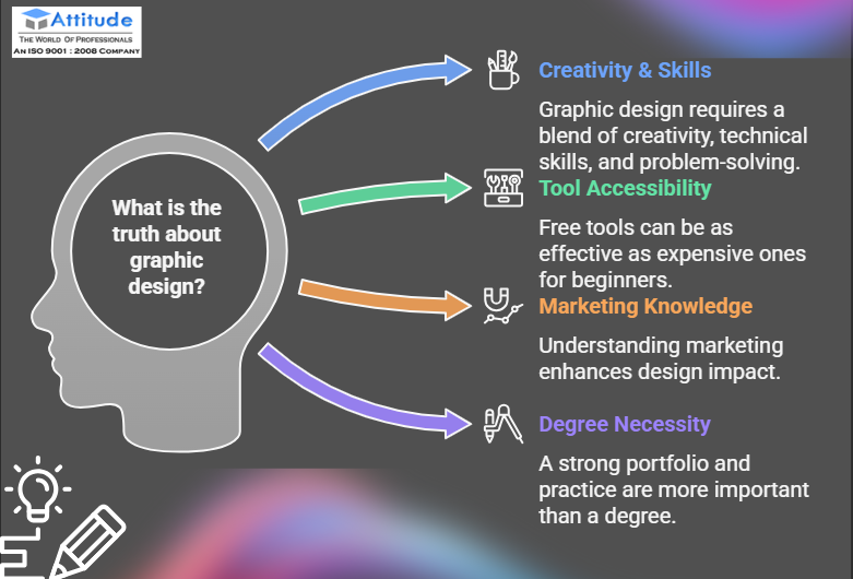 Graphic Design Myths: What You Really Need to Know