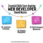 Web Development course in Yamuna Vihar ,Web Development Tips