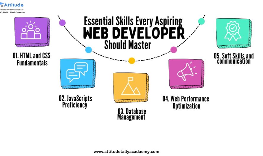 10 Essential Skills Every Aspiring Web Developer Should Master