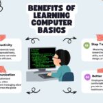 Basics of Computer. Basics of Comuter course