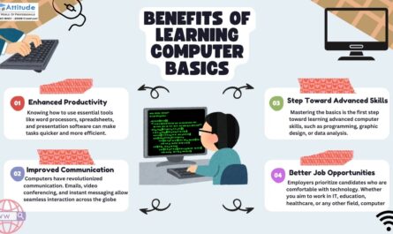 Basics of Computer. Basics of Comuter course