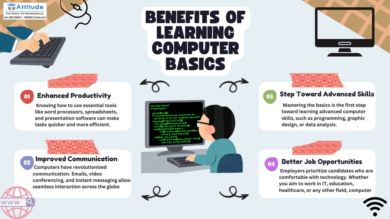 Basics of Computer. Basics of Comuter course