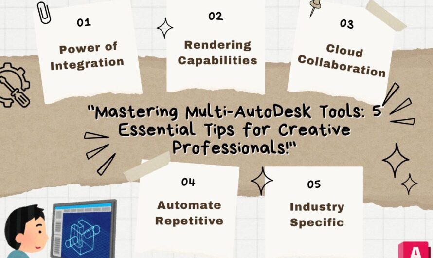 Unleashing Creativity: How Multi Autodesk Transforms Design Across Industries