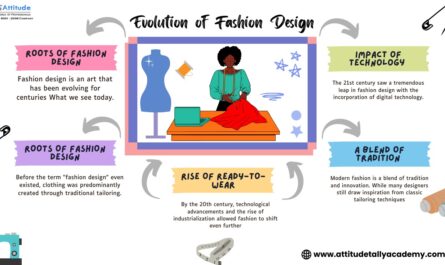 Fashion Designing Course , Fashion Designing Tips