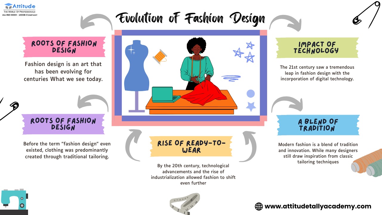 Fashion Designing Course , Fashion Designing Tips