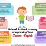 English Speaking , Spoken English course