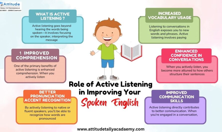 The Role of Active Listening in Improving Your Spoken English