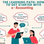 e-accounting Course, Tally Course In Yamuna Vihar