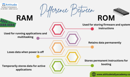 This image is showing the difference between ram and rom