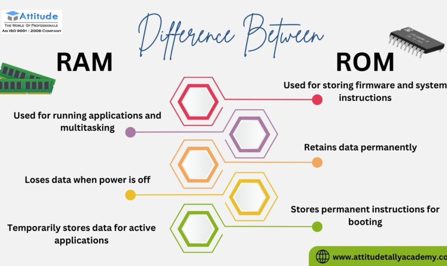 What is the Difference Between RAM and ROM?