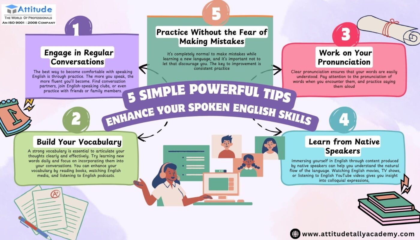 English speaking tips , english speaking course