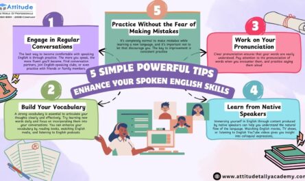 English speaking tips , english speaking course